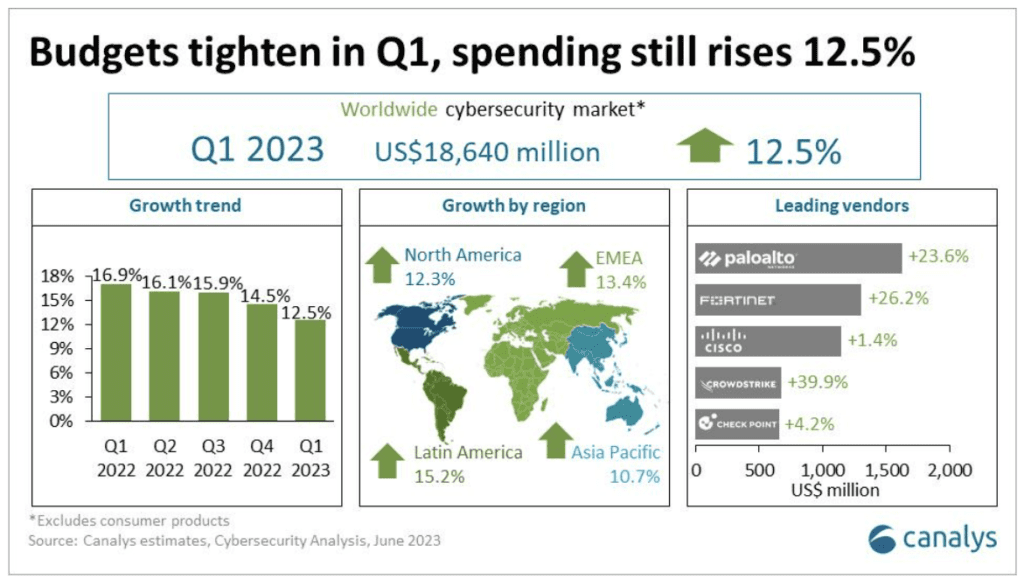 cybersecurity market