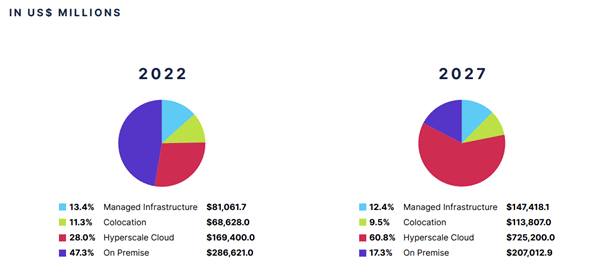 selling to service providers - managed infrastructure