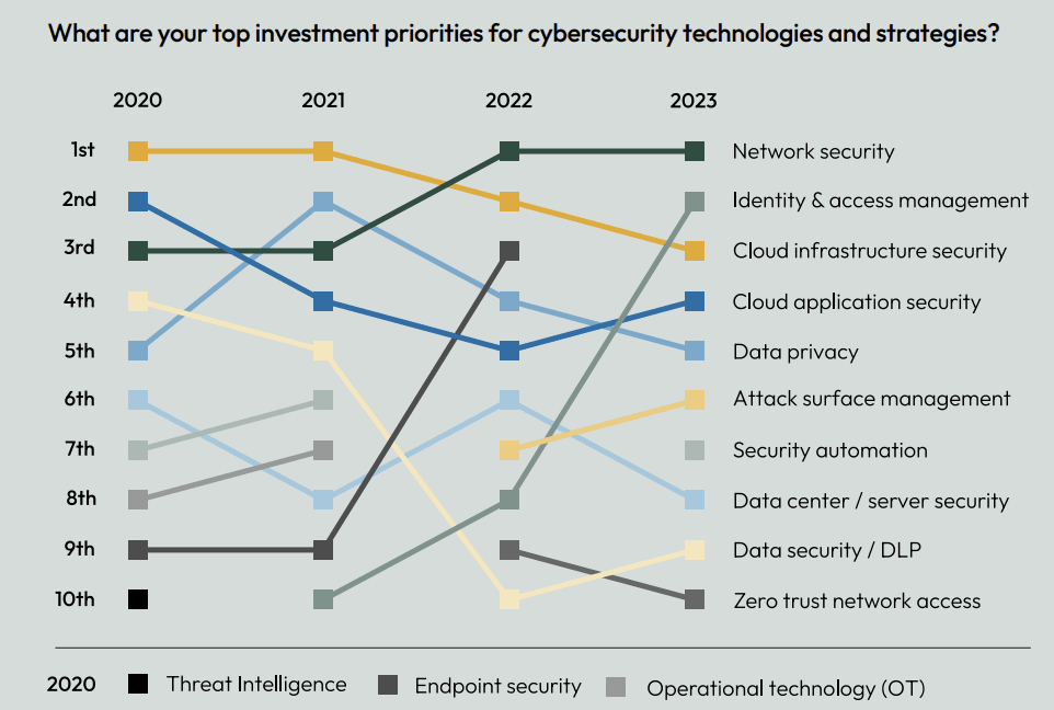 cybersecurity investments by security analysts