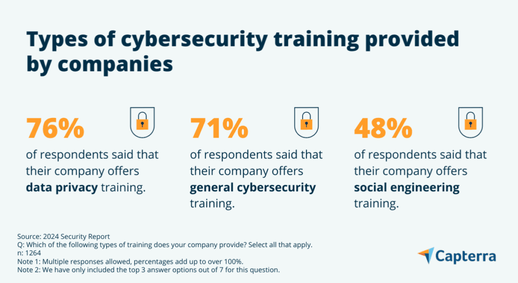 types of cybersecurity training