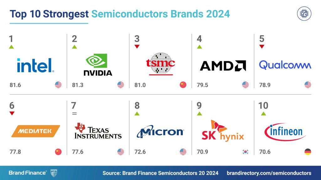 Semiconductors-20-2024-Social-Media-Post