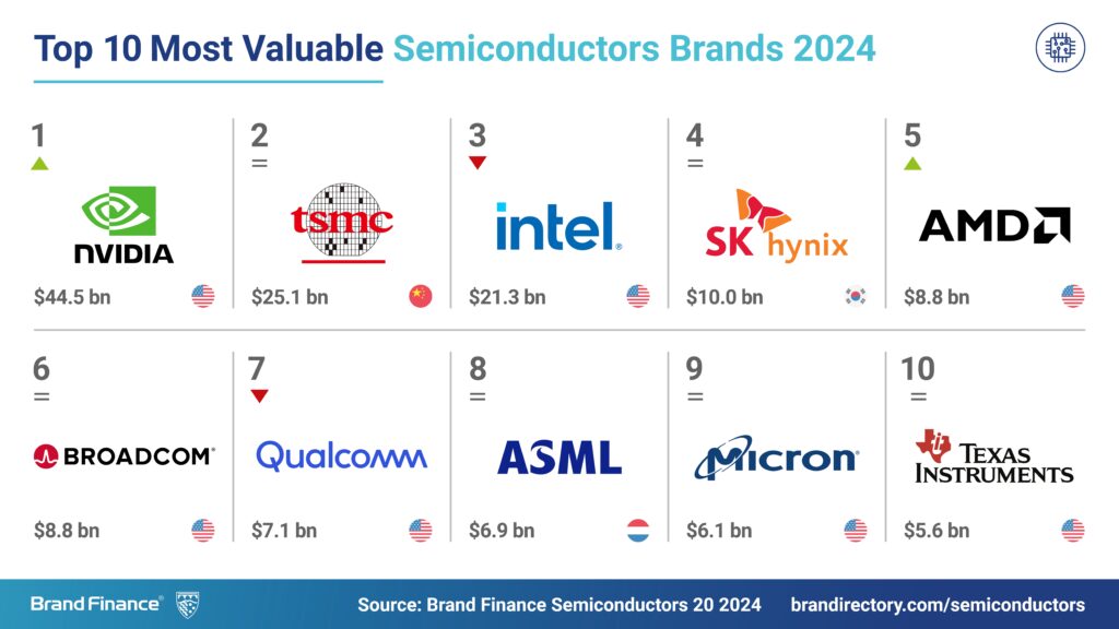 Semiconductors-20-2024- for Social Media Post