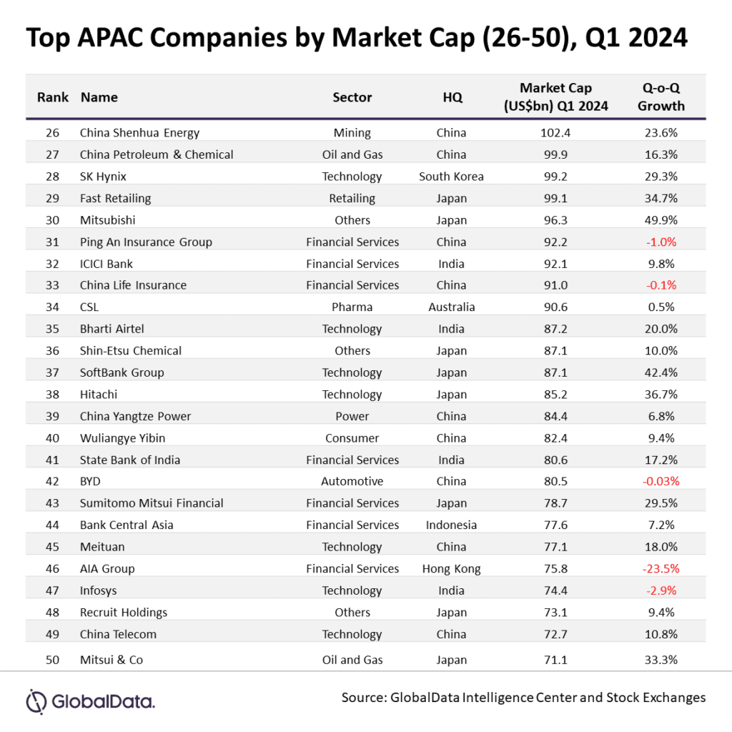 top apac companies 2