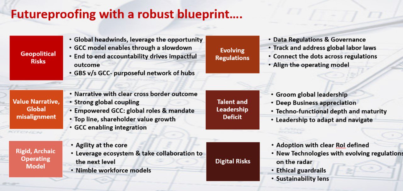 Futureproofing  with a robust blueprint