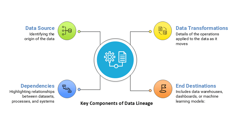 Key Components of Data Lineage