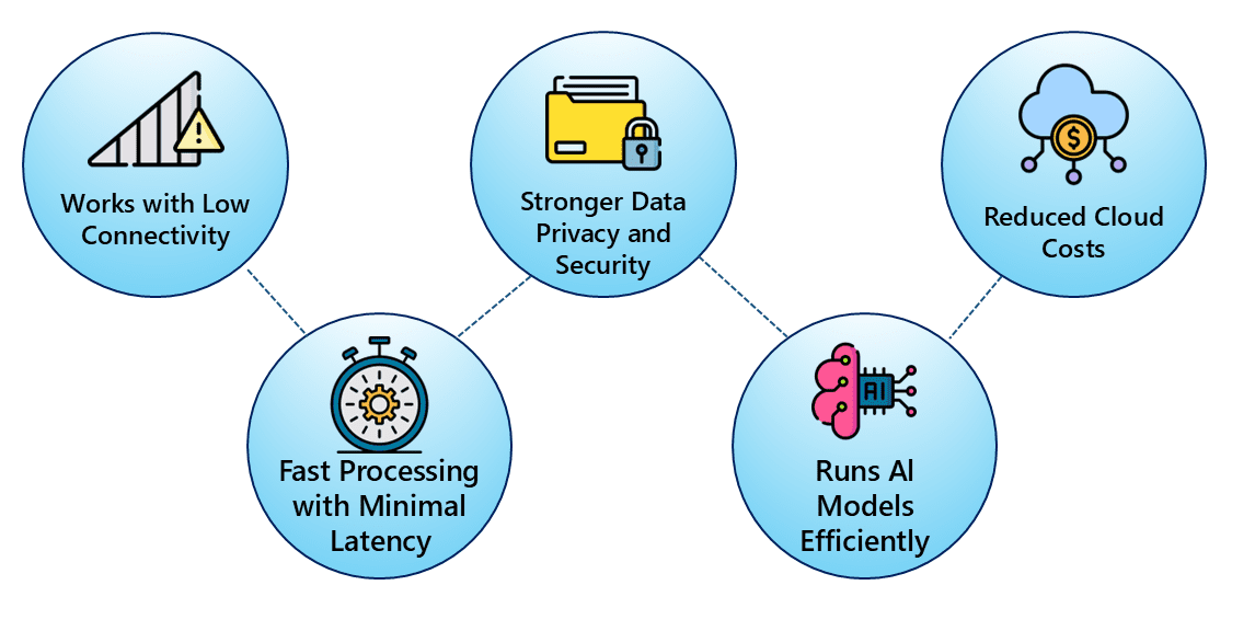 Key Benefits of Edge AI